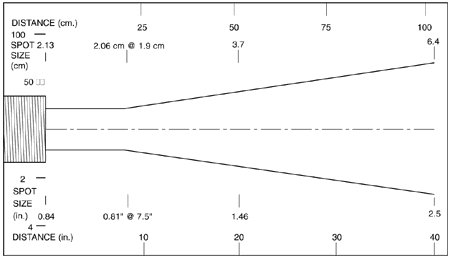 OS1551-A Field of View Chart